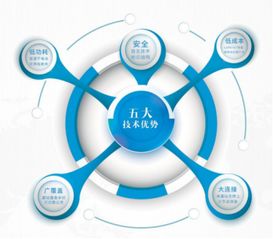 陸普物聯 專注萬物互聯，釋放無限感知價值