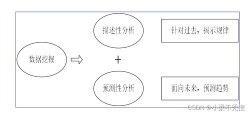 物聯(lián)網(wǎng)數(shù)據(jù)處理技術(shù)研發(fā)